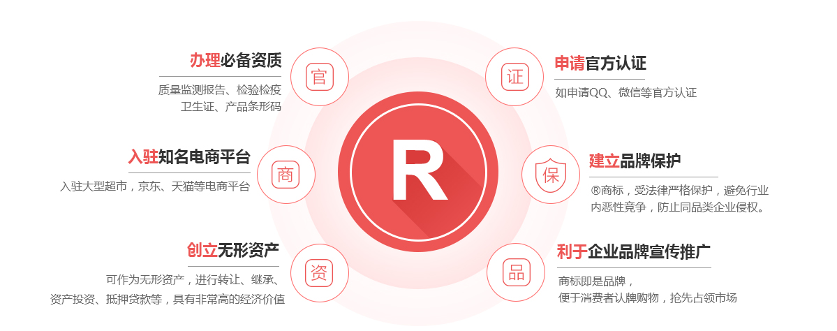 兴城商标注册的作用